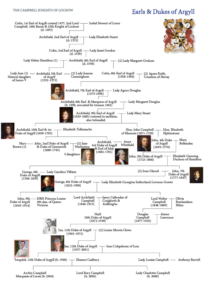The Campbell Family Tree